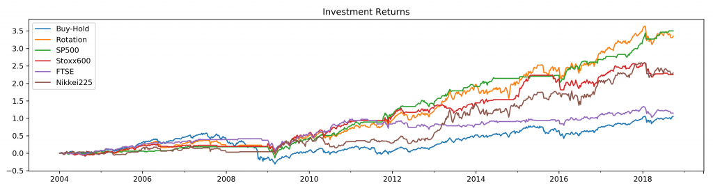 02 Investment returns