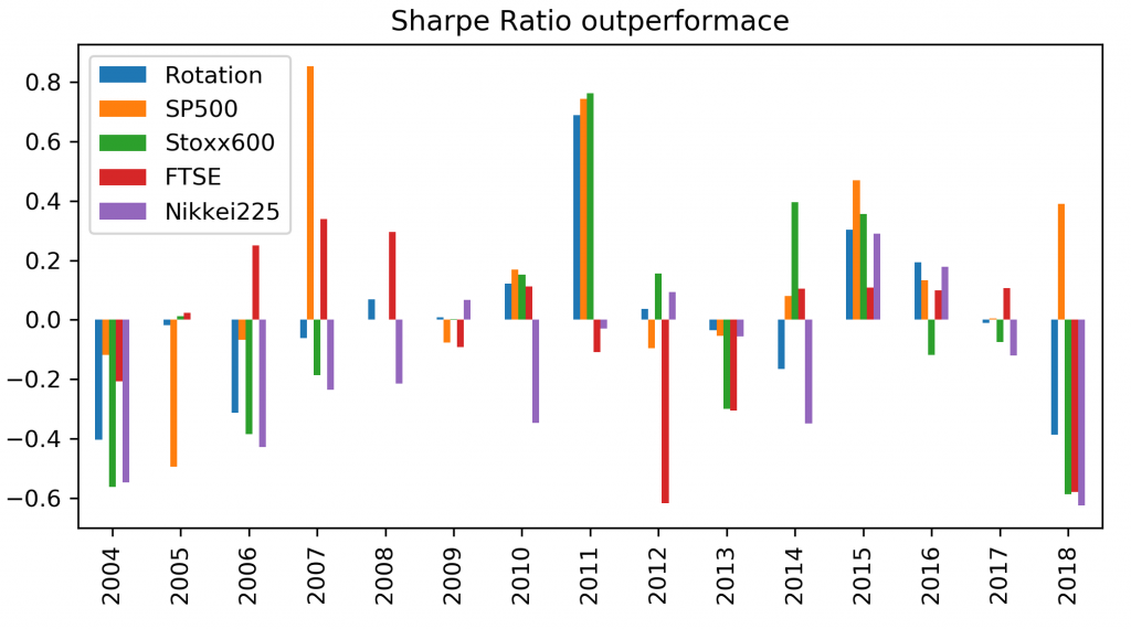 Sharpe ratio