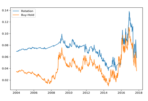 04 Volatility of returns