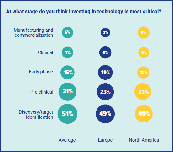 Emerging tech in microbiome therapeutics