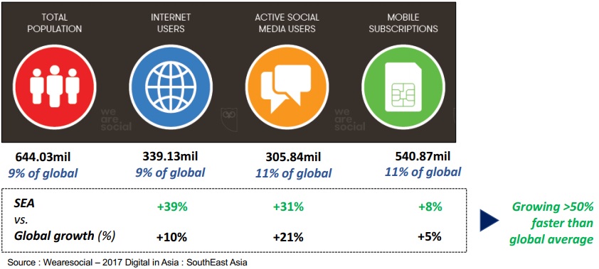 SEA: The Fastest Growing Internet Market In The World