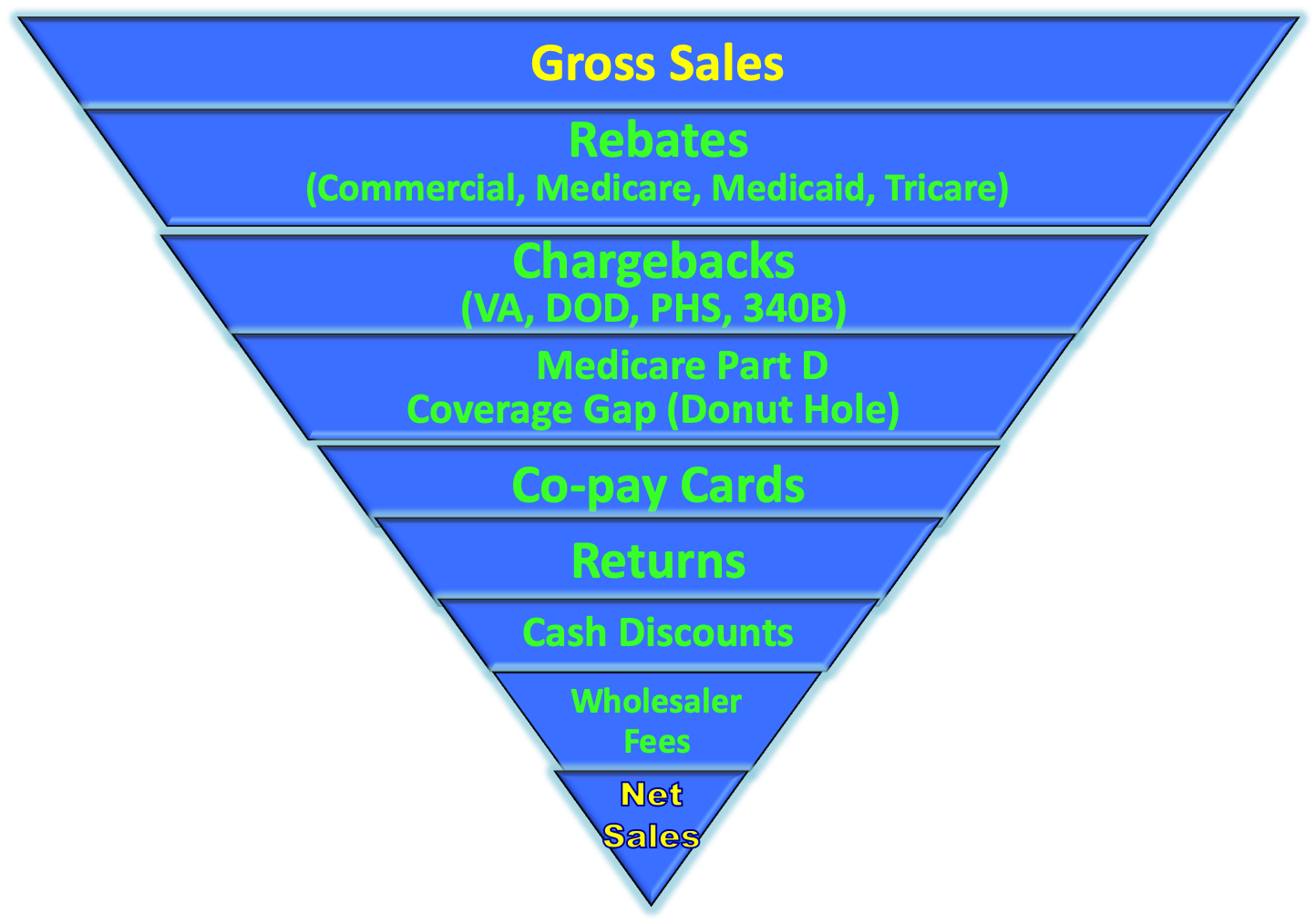 escalating-gtn-reductions-puts-pressure-on-sales