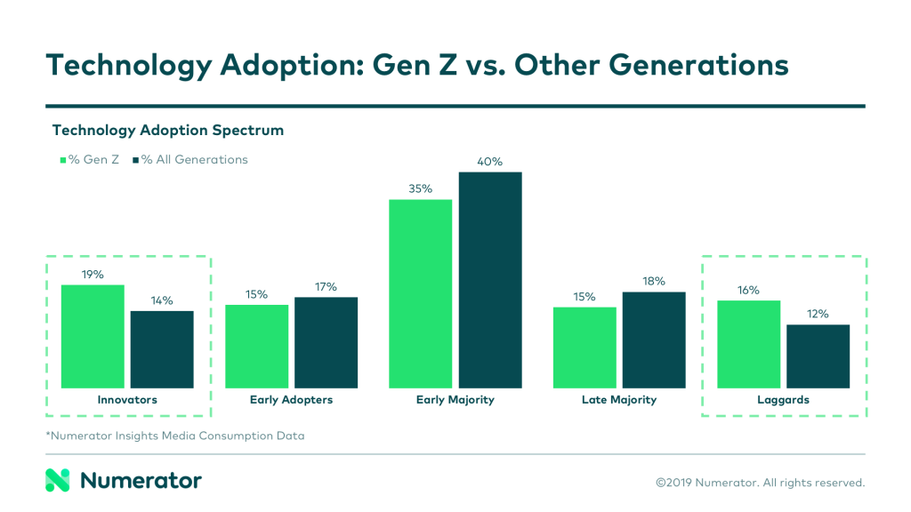 Gen Z Chart 2