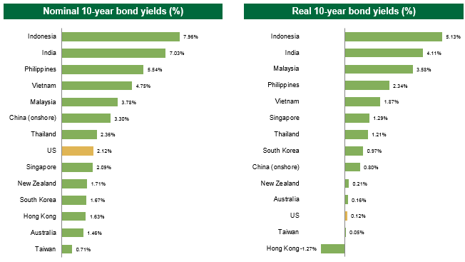 Source: Bloomberg, 31 May 2019.