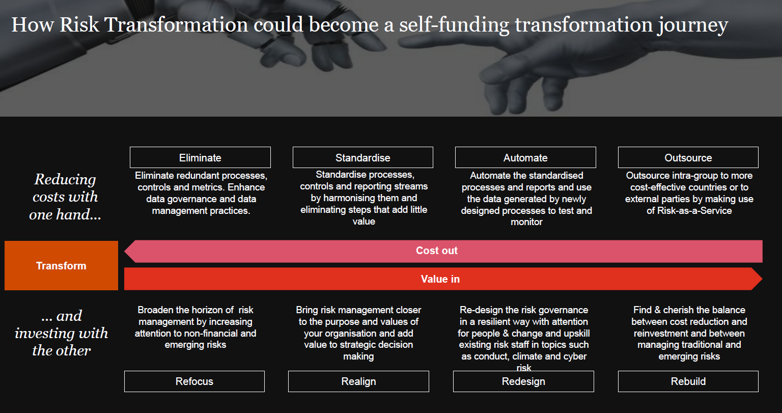 02 risk transformation