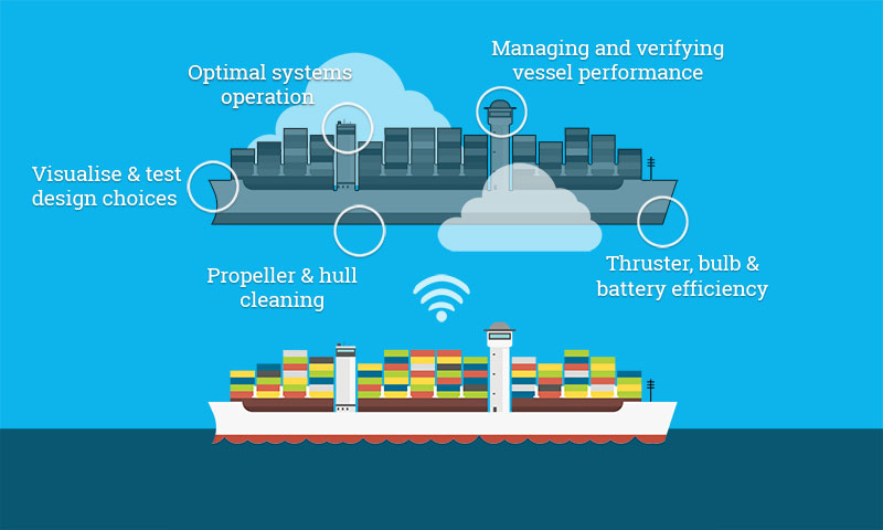 Immediate benefits of the digital twin in shipping