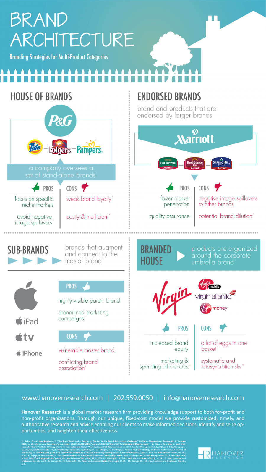 5 Examples of Companies with Great Multi-Brand Websites
