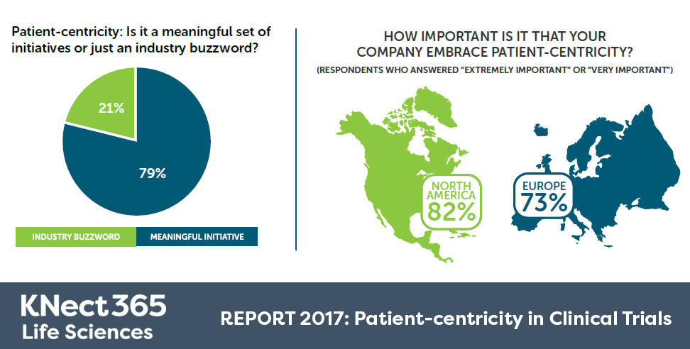 Importance of patient-centricity