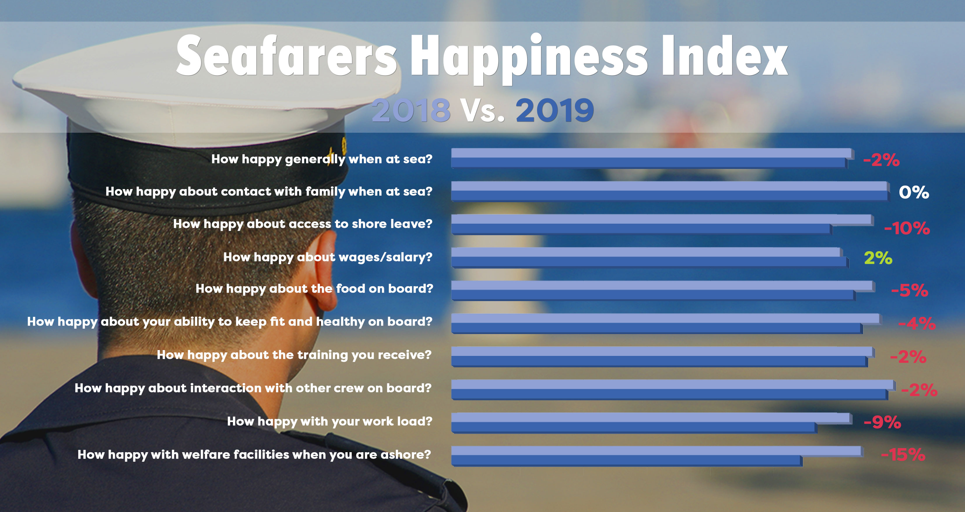 seafarers happiness index 2018 and 2019