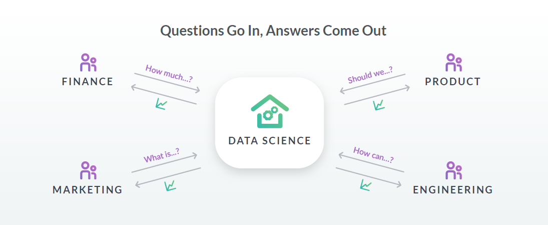 DataCamp - Democratising data science in your organisation