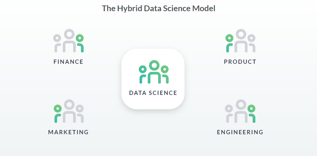 DataCamp - Democratising data science in your organisation