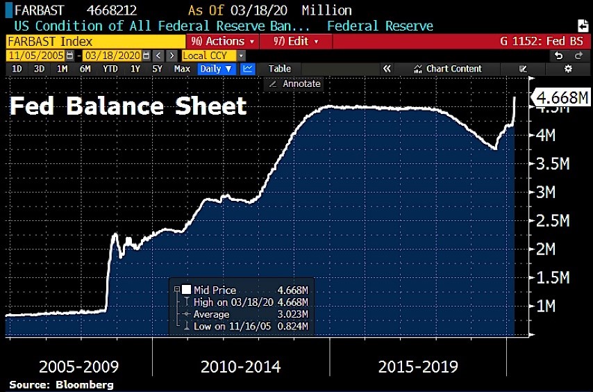 The Fed balance sheet