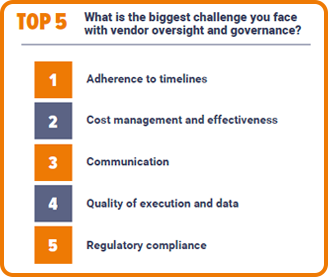 vendor oversight and governance data