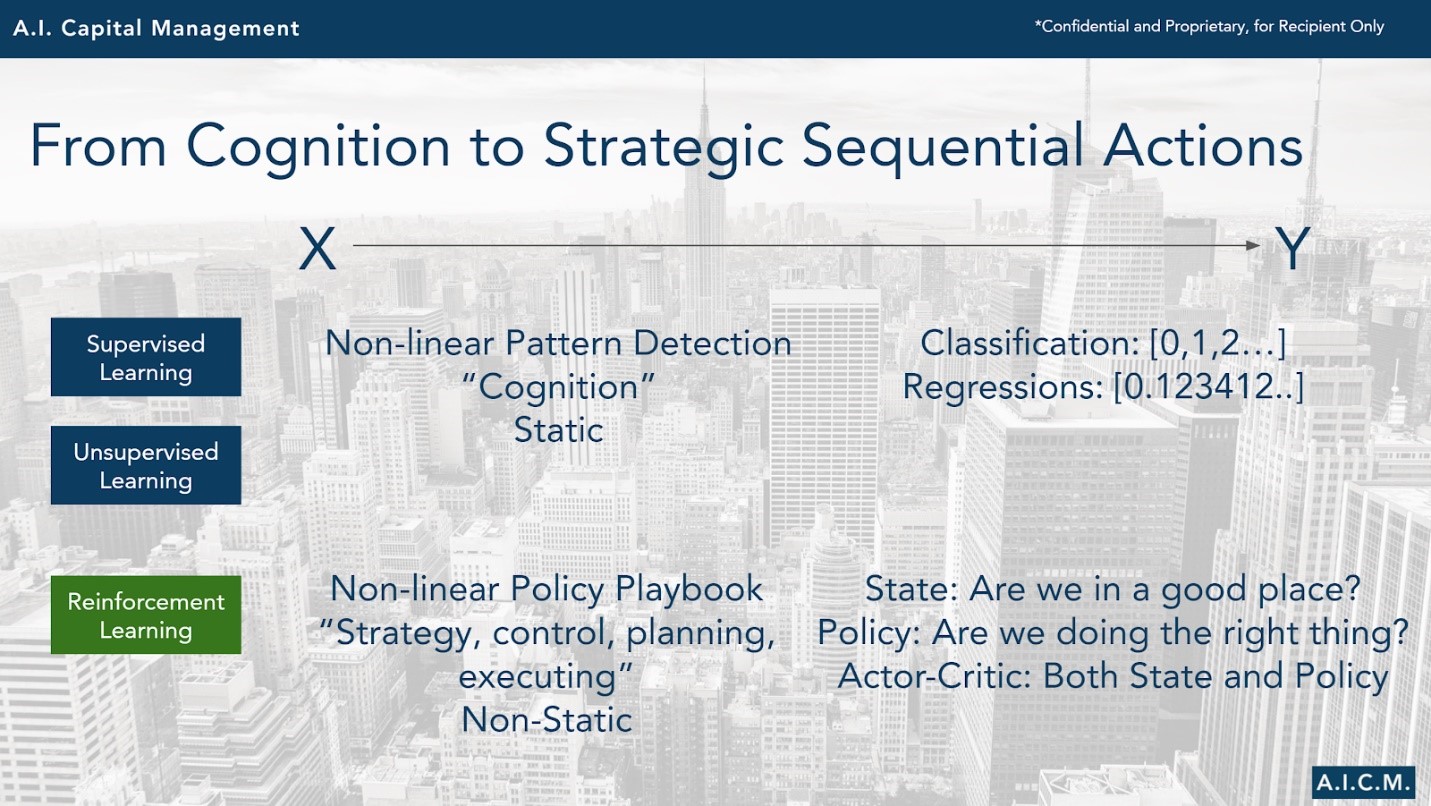 From cognition to strategic sequential actions