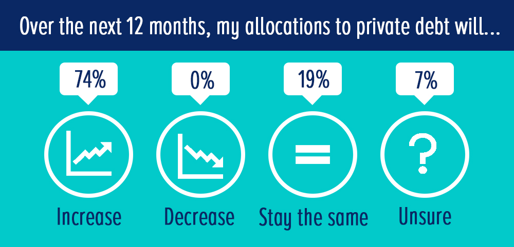 Michaela Article Q1 Infographics