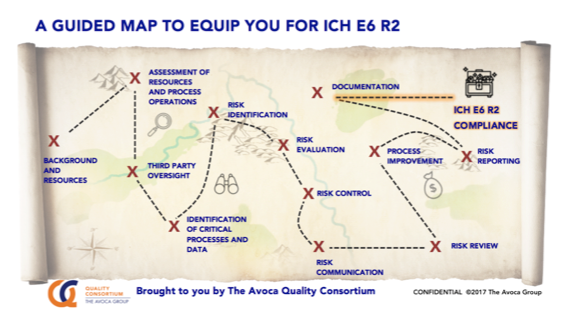 Roadmap to ICH E6 R2