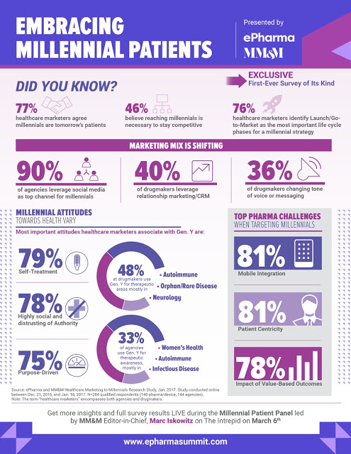 ePharma_Infographics_2-16-2017