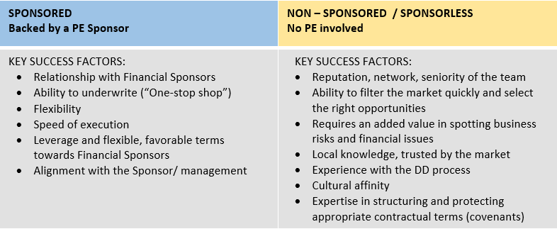 Gabriella Kindert - sponsored and sponsorless lending key success factors