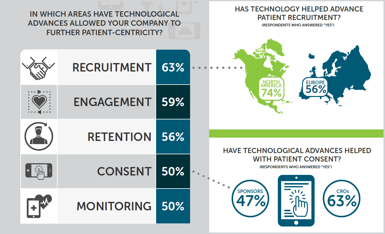 Technology in trials