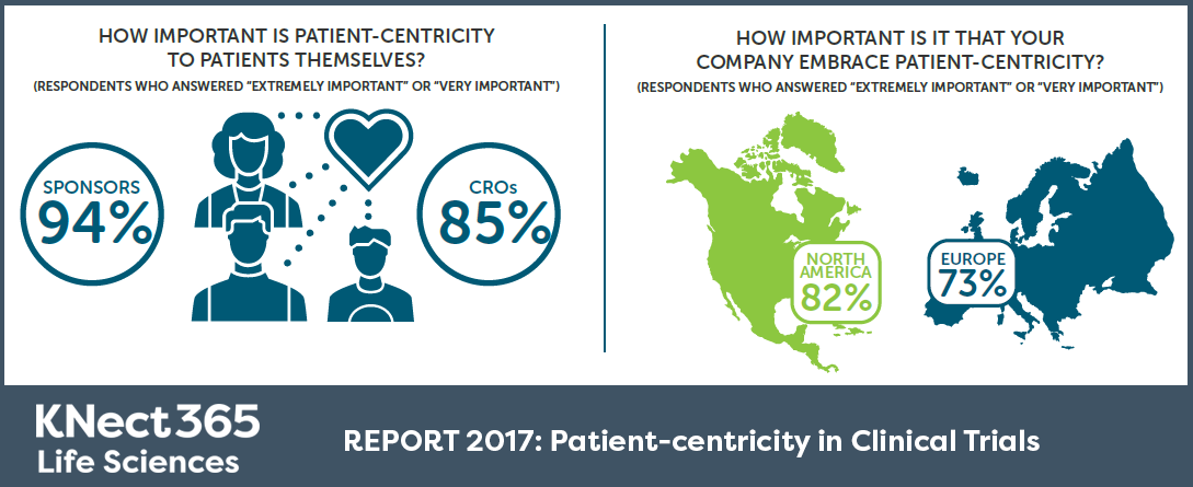 important-patients-geo