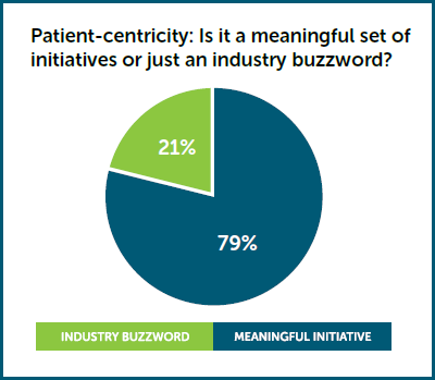 buzzword-meaningful