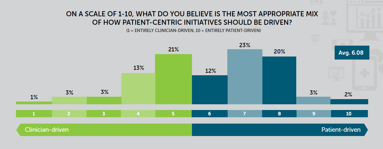 Patient initiatives