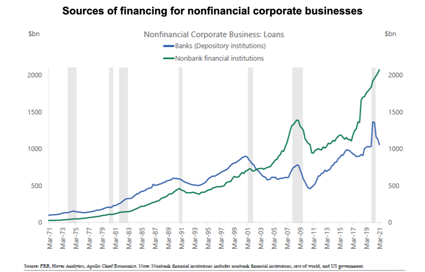 The Shifting Credit Cycle: The Trends Creating A Unique Credit Risk ...