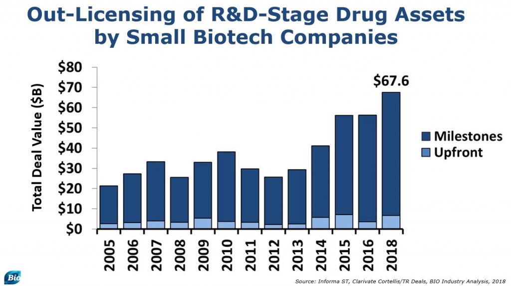 BIO Report Biotech hits highs in 2018 shakes off October stock sell-off 2