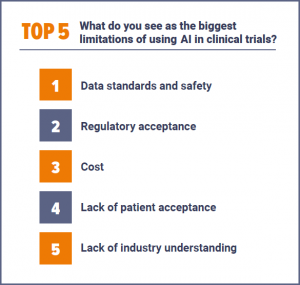 Limitations of AI in clinical trials