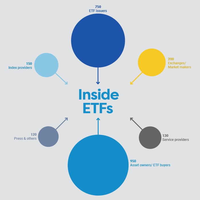 Inside-ETF-Infographic-1--Audience-profile-V2-4c6c9eacce489ba7133bfdf32810013d