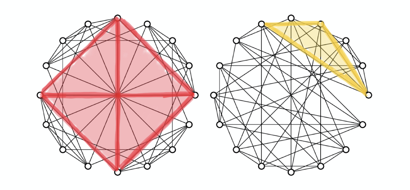Example of non-isomorphic strongly regular graphs with 16 vertices and node degree 6