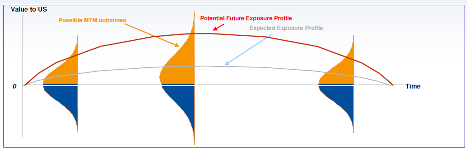 Insuring Credit Default Swaps