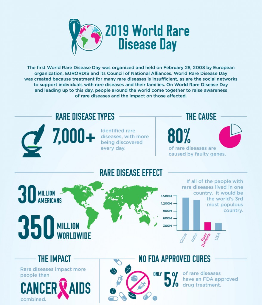 World Rare Disease Day shines a light on rare disease community