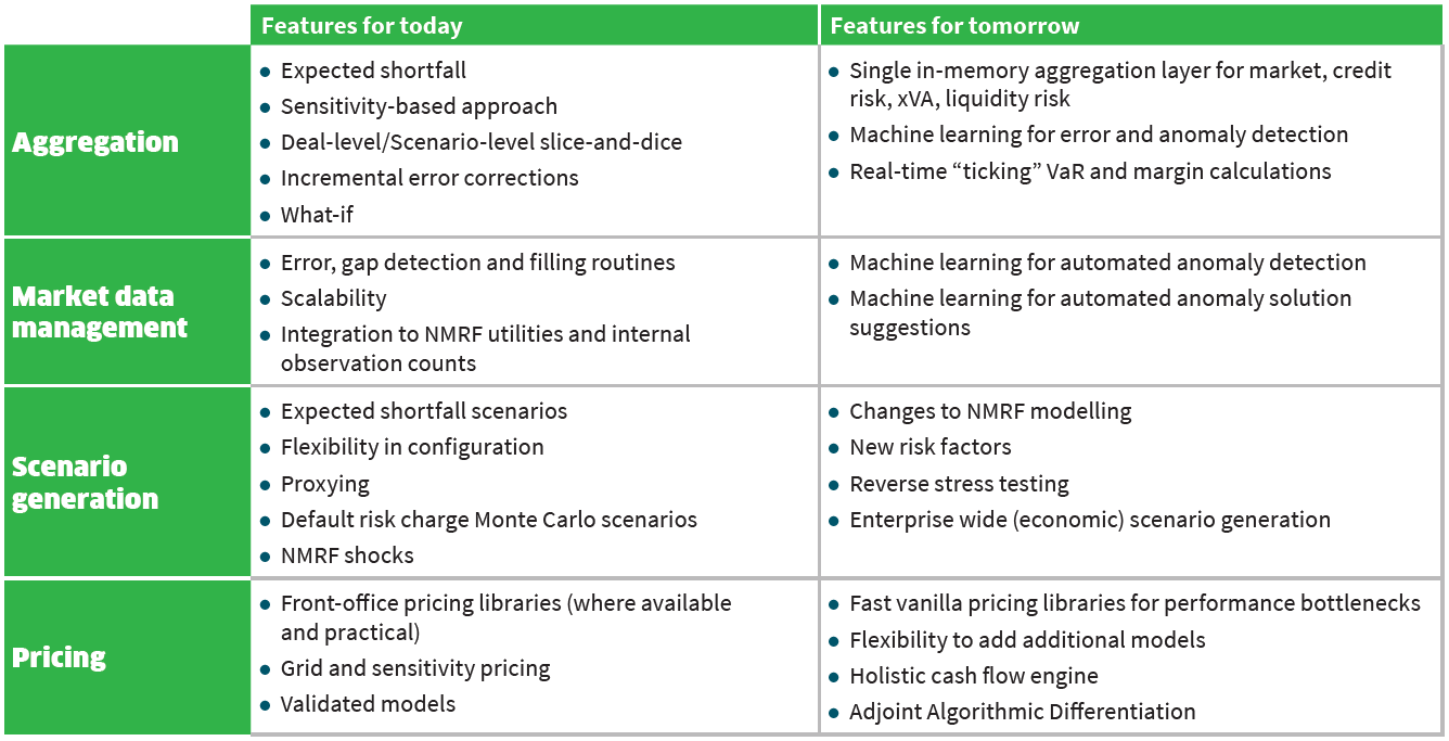 03 the core component capabilities today and in the future