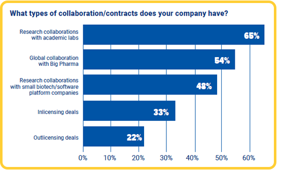 Types of collaboration in the oligonucleotide, peptide, CRISPR and mRNA industry