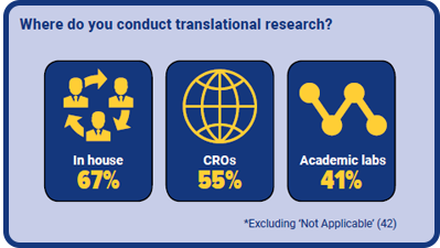 translational research