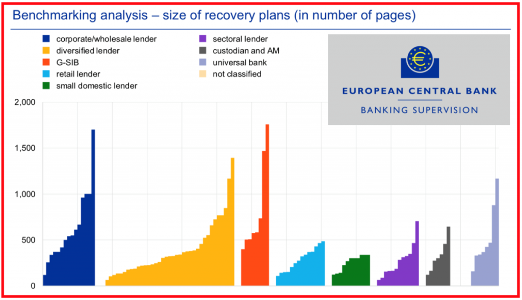 Benchmarking Analysis - size of recovery plans (in number of pages)