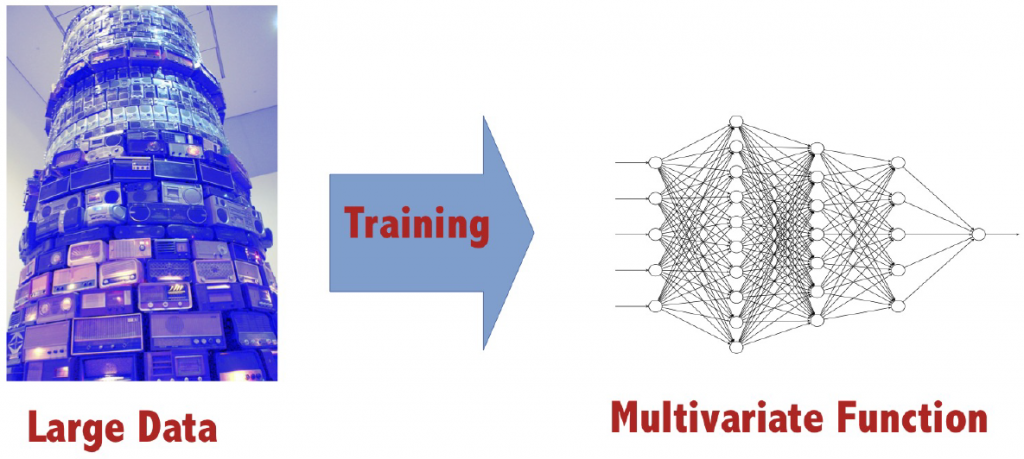 Large machine sale learning datasets