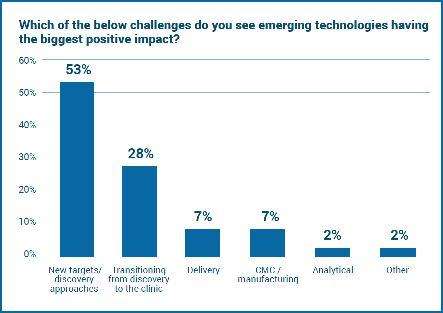 Tech impact