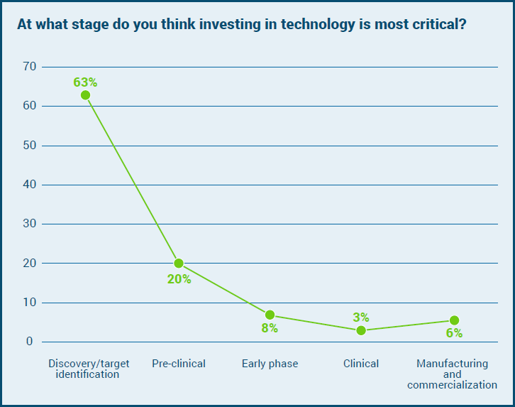 Antibody tech investment