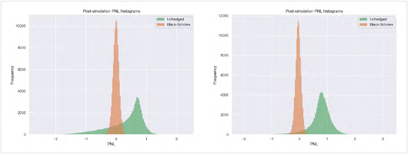 Figure 1 & 2