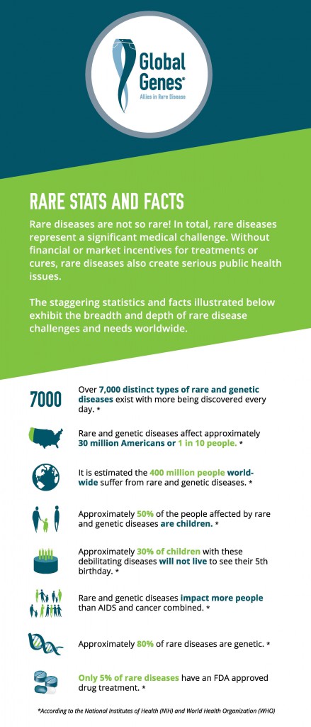 Rare Disease Facts3