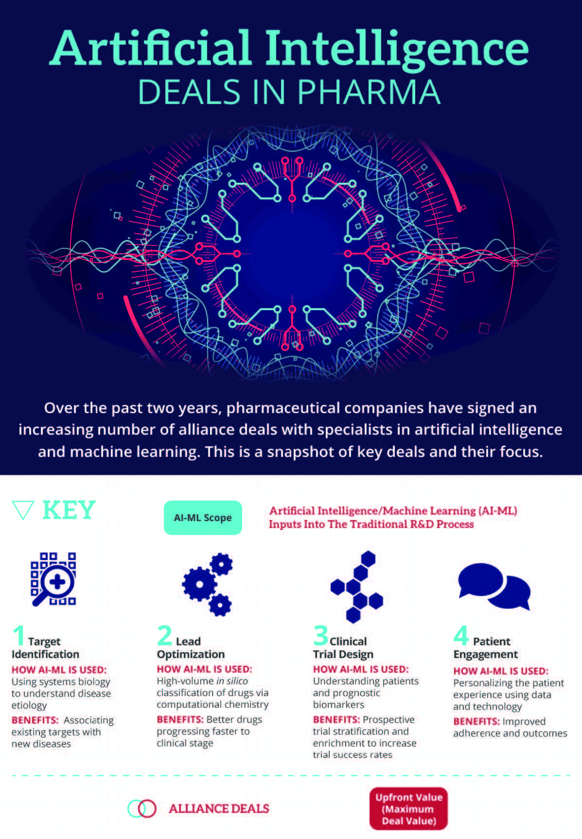 Digital Health Advancing innovation through technology and strategic partnerships1