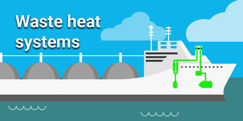 Waste Heat Systems - green technologies improving the carbon footprint of shipping