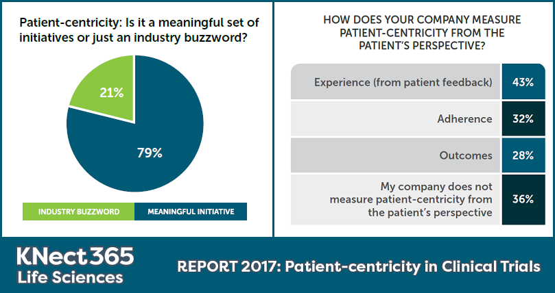 meaningful-measurements-contrast