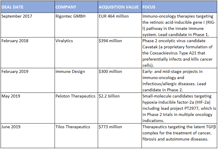 early-and-often-mercks-innovation-hubs-foster-relationships-in-the-biotech-community-Merck Acquisitions- EBD Group