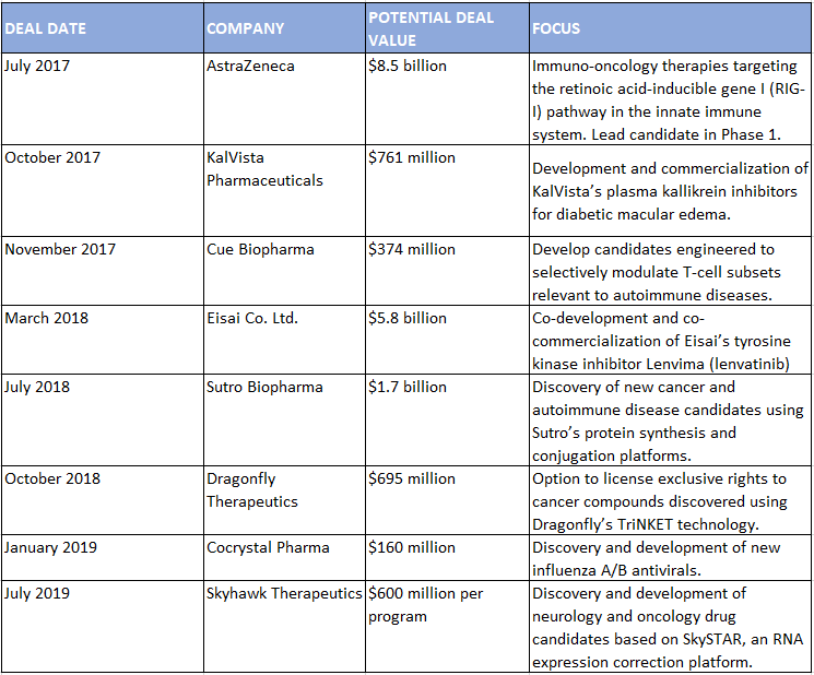 early-and-often-mercks-innovation-hubs-foster-relationships-in-the-biotech-community-Merck Alliances- EBD Group