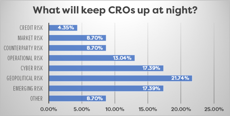 Top risks