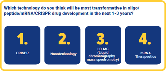 Predictions for the most transformative drug development tech in the next 3 years