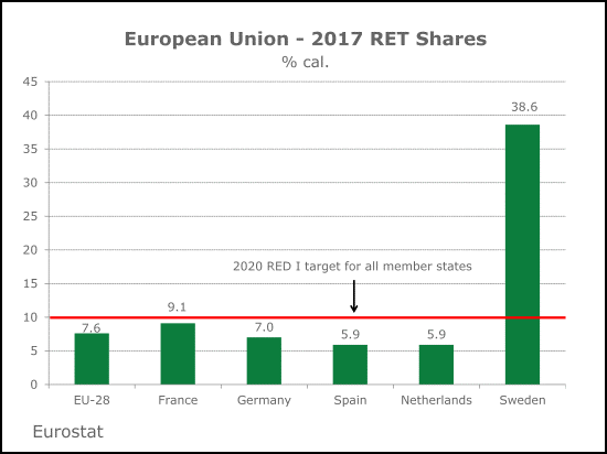 European Union - 2017 RET Shares